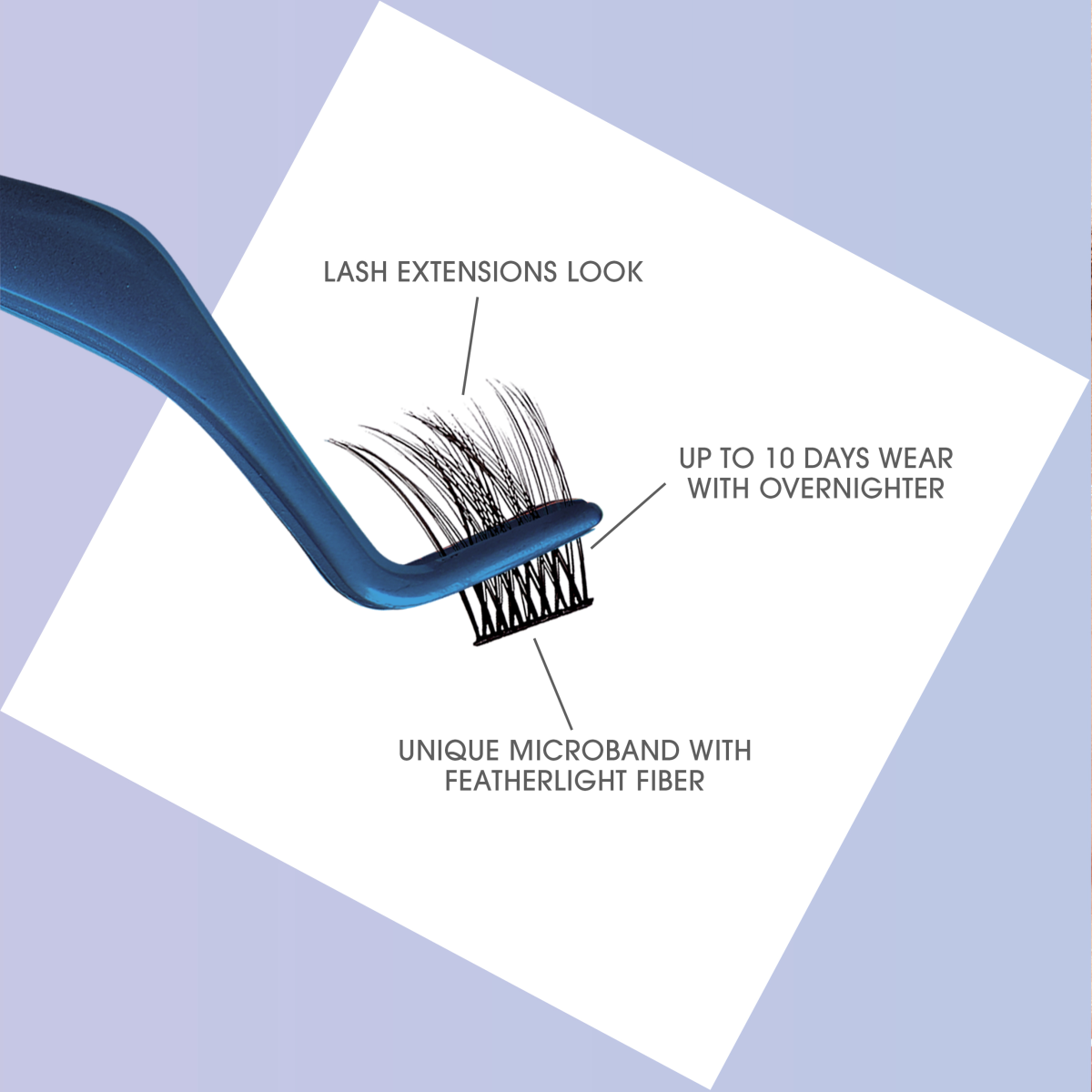 Close-up of a tool holding lash extensions, with labels indicating &quot;Lash Extensions Look,&quot; &quot;Up to 10 Days Wear with Overnighter,&quot; and &quot;Unique Microband with Featherlight Fiber.